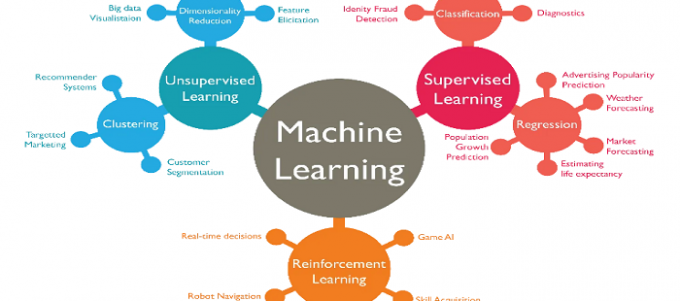Smart Education Technology