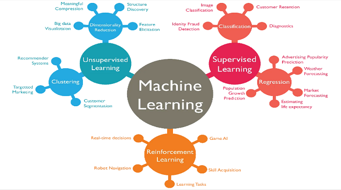 Smart Education Technology Smart Education Technology