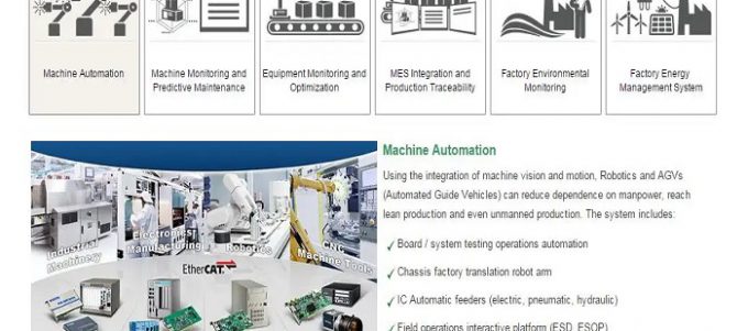 In the era of Industry 4.0