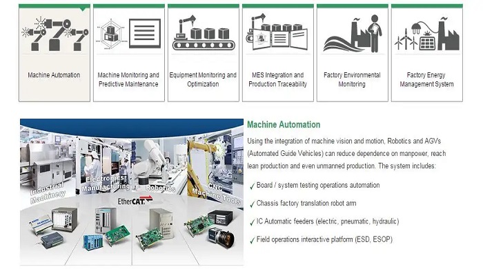 In the era of Industry 4.0 In the era of Industry 4.0