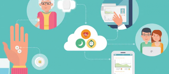 Smart Healthcare solution